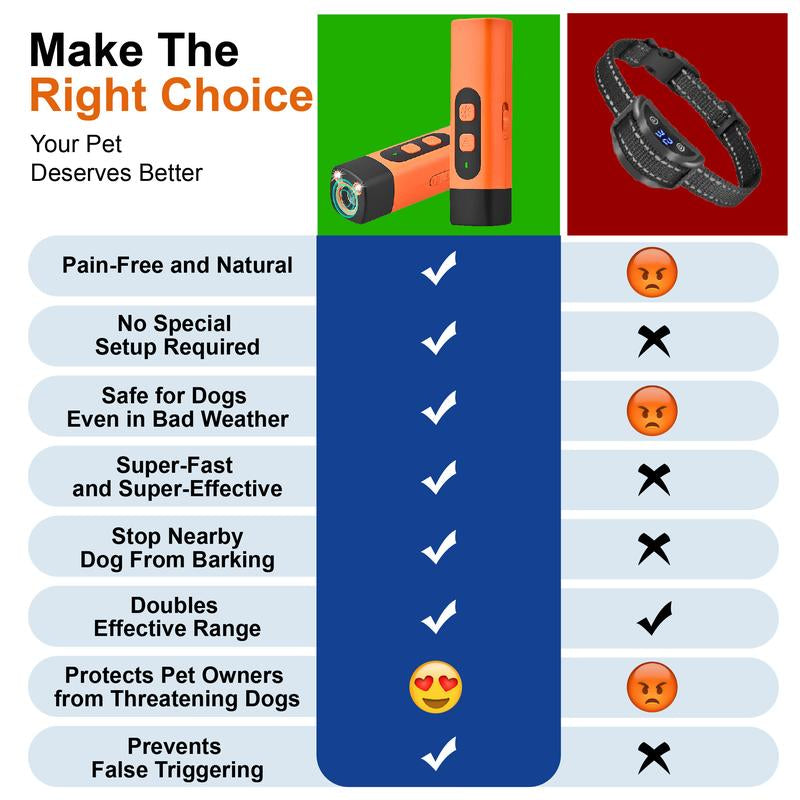 Humane Ultrasonic Dog Barking Deterrent Device - 2025 Model, 32-Foot Range, Perfect for Indoor & Outdoor Use, Effective Solution for Stubborn Barking